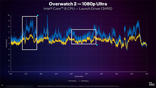 DirectX 11бΥե졼졼Ȥ夬Intel ArcΥɥ饤ХåץǡȤȯɽȤʤ