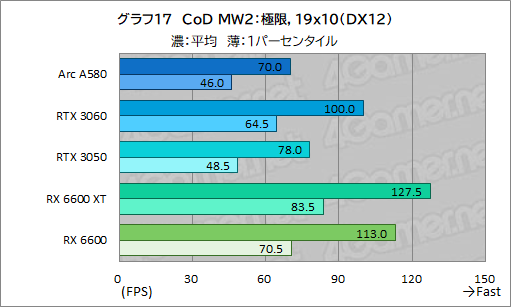  No.032Υͥ / 35000ߤ㤨뿷ߥɥ륯饹GPUIntel Arc A580פϡޡˤȤäƤɤʰդˤΤ