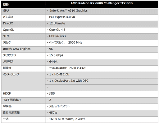 Intel Arc A310ܤΥץбեåɤASRockȯ