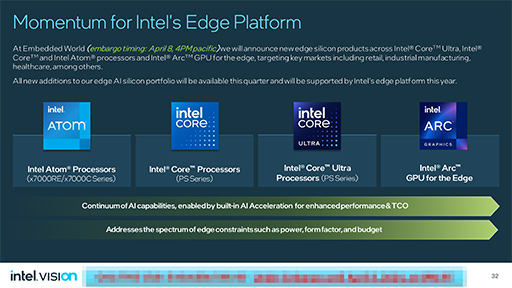 NVIDIAɤĤɤۤIntel2024ǯʹߤAIάȼ٥Ȥ餫