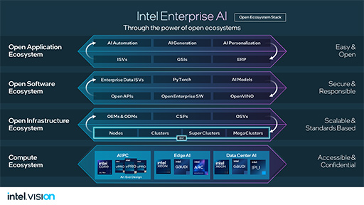 NVIDIAɤĤɤۤIntel2024ǯʹߤAIάȼ٥Ȥ餫