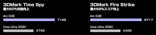 画像ギャラリー No.005のサムネイル画像 / Intel Arc G3 Extreme搭載の8.8インチ携帯型ゲームPC「OneXPlayer 3」の国内予約がスタート