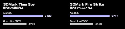 画像ギャラリー No.002のサムネイル画像 / Intel Arc G3 Extreme搭載の携帯型ゲームPC「OneXFly APEX Air」が9月11日に国内発売