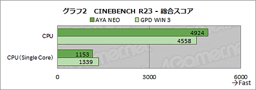 #027Υͥ/SwitchPCοAYA NEOפѥåɤλȤɹǽǤGPD WIN 3˵ڤФ