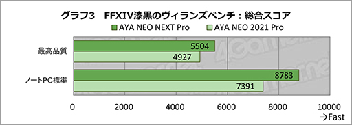 #029Υͥ/ѥåɤȤ䤹ʤäPCAYANEO NEXT Proסȯľμµå