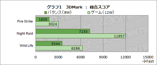  No.028Υͥ / 440gξPCAYANEO AIR Pro ADVANCE VERSIONפå̤ʤȤ䤹Ͼ餺