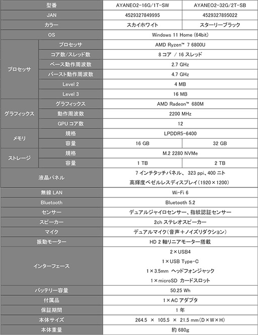 Ryzen 7 6800UܤǹǽʾPCAYANEO 2פͽդȡȯ2023ǯ1ͽ