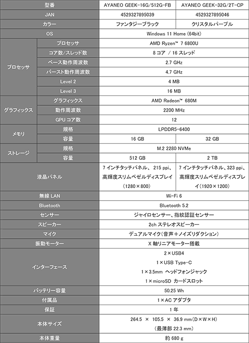 Ryzen 7 6800UܤǾ¤ʤäӷPCAYANEO GEEKפͽդ