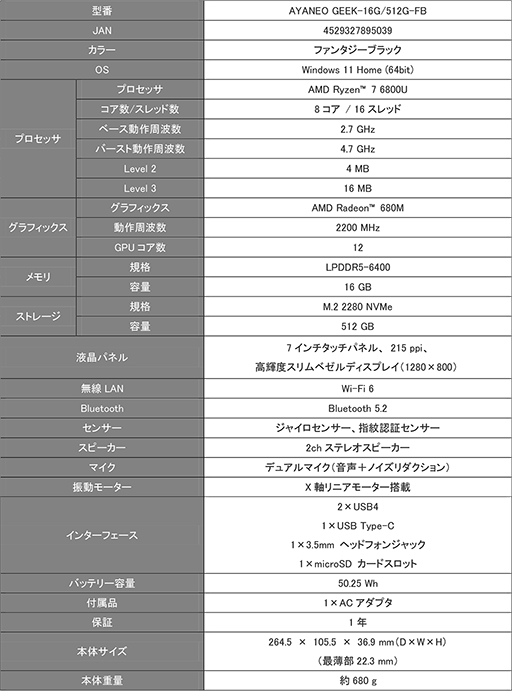 ǹ15ȾФηӷPCAYANEO GEEKפ225ȯ䡣Ryzen 7 6800UܡAYANEO 2פ