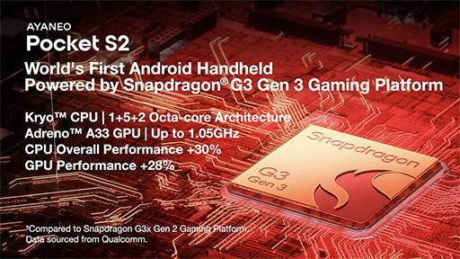 ꡼ No.003Υͥ / Snapdragon G3 Gen 3ѤӷൡAYANEO Pocket S2פΥ饦ɥեǥ󥰤˥