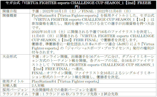 VIRTUA FIGHTER esports CHALLENGE CUP SEASON_12nd FREEͽ3on3ͽ׽оͽȯɽ