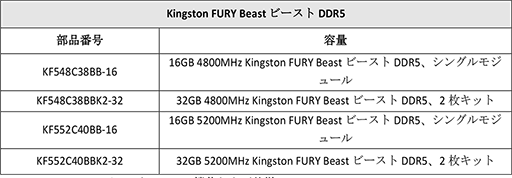 #005Υͥ/KingstonޡDDR5PCIe 4.0бM.2 SSDȯ