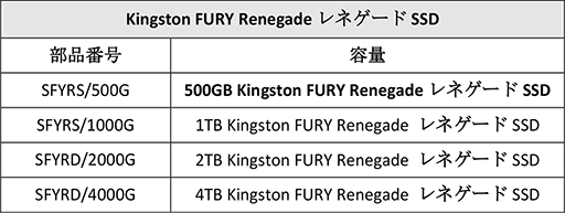 KingstonޡDDR5PCIe 4.0бM.2 SSDȯ