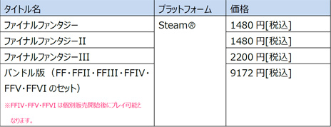 FF ԥޥסFF1FF3Steam/ޥƱܻ729ۿϤءSteamˤϥȥڡץ