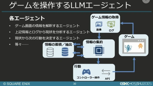 ���������꡼ No.025�Υ���ͥ������ / ����AI����Ѥ���QA�����︺�λ�ߡ��������ˤ����硦�������漼�ζ�Ʊ�����Ҳ𤹤륻�å������ݡ��ȡ�CEDEC+KYUSHU 2025��