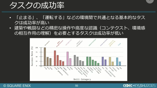 ���������꡼ No.043�Υ���ͥ������ / ����AI����Ѥ���QA�����︺�λ�ߡ��������ˤ����硦�������漼�ζ�Ʊ�����Ҳ𤹤륻�å������ݡ��ȡ�CEDEC+KYUSHU 2025��