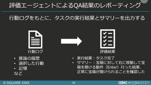 ���������꡼ No.050�Υ���ͥ������ / ����AI����Ѥ���QA�����︺�λ�ߡ��������ˤ����硦�������漼�ζ�Ʊ�����Ҳ𤹤륻�å������ݡ��ȡ�CEDEC+KYUSHU 2025��