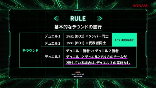 画像ギャラリー No.003のサムネイル画像 / 「遊戯王 マスターデュエル」,高校生日本一決定戦決勝大会レポート。初代高校生日本一の座をかけての激闘を制したのは?