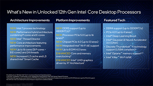 IntelAlder Lake-S12CoreץåȯɽRyzen 9Ǿ̥ǥ򤷤Τǽ򥢥ԡ