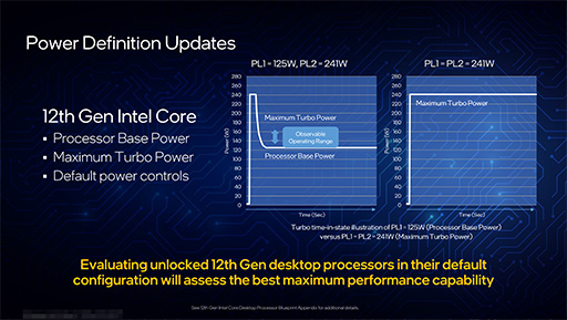 IntelAlder Lake-S12CoreץåȯɽRyzen 9Ǿ̥ǥ򤷤Τǽ򥢥ԡ