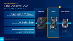 IntelǥȥåסΡPC12Coreץå50ʤȯɽ