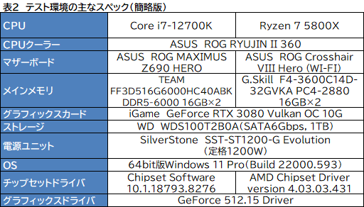 PRۤΥڥå5桪ƥ Core i7-12700Kϡޡ˥٥ȥ祤CPU