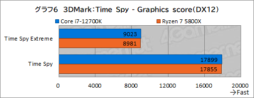 #016Υͥ/PRۤΥڥå5桪ƥ Core i7-12700Kϡޡ˥٥ȥ祤CPU