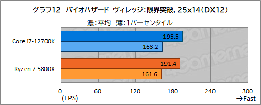 #022Υͥ/PRۤΥڥå5桪ƥ Core i7-12700Kϡޡ˥٥ȥ祤CPU