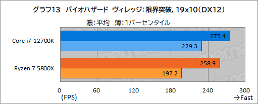 #023Υͥ/PRۤΥڥå5桪ƥ Core i7-12700Kϡޡ˥٥ȥ祤CPU