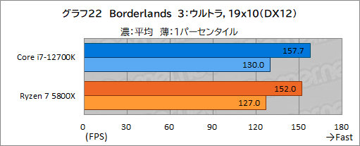 #032Υͥ/PRۤΥڥå5桪ƥ Core i7-12700Kϡޡ˥٥ȥ祤CPU