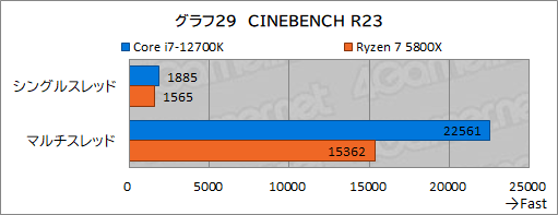 #039Υͥ/PRۤΥڥå5桪ƥ Core i7-12700Kϡޡ˥٥ȥ祤CPU