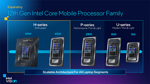 IntelΡPCCPU12Core HXפȯɽǥȥåPCAlder LakeΡPC˵ͤϥCPU