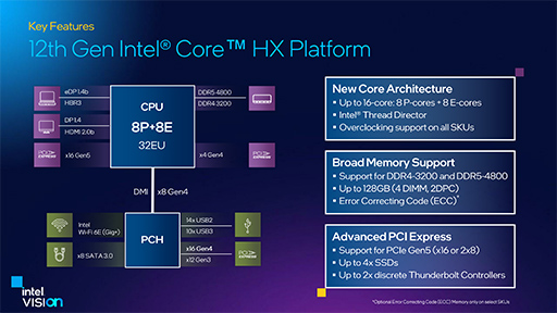 IntelΡPCCPU12Core HXפȯɽǥȥåPCAlder LakeΡPC˵ͤϥCPU