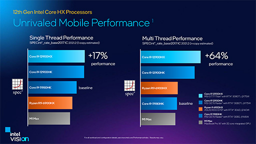 IntelΡPCCPU12Core HXפȯɽǥȥåPCAlder LakeΡPC˵ͤϥCPU