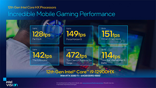 IntelΡPCCPU12Core HXפȯɽǥȥåPCAlder LakeΡPC˵ͤϥCPU