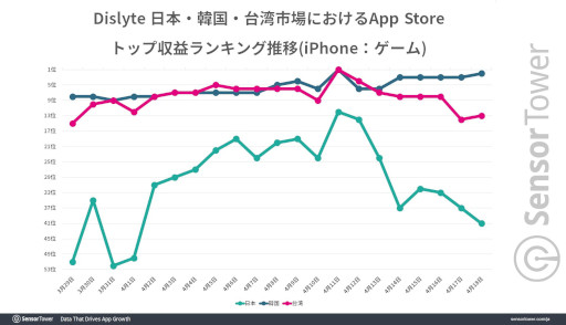 Dislyteͥ󥷥ƥפιפӥϤ1400ɥ53800ߡˤˡڹѤǤ⹥ȯ