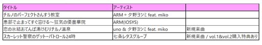  No.005Υͥ / DanceDanceRevolution GRAND PRIXס֥ڥڶʥѥå feat.Project vol.1, vol.2䳫