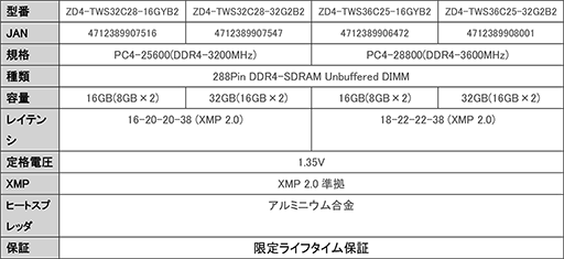 ApacerޡSSDDDR4⥸塼뤬ȯ