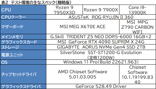 Υӥ塼̥åCPURyzen 9 7950X3DפϡˤΥޡòCPUä