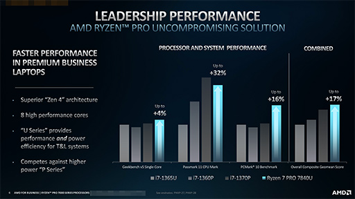 ӥͥPCAPURyzen Pro 7000פȯɽˡΡPCˤAI졼Ryzen AIפȤ߹