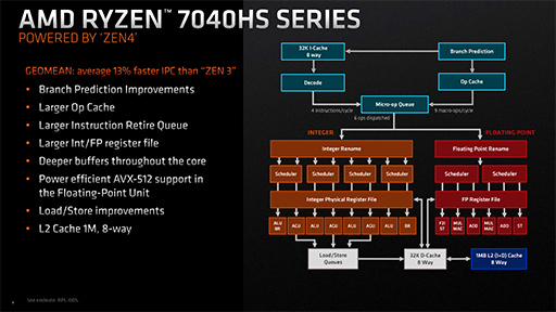 Zen 4CPURDNA 3GPU礷APURyzen 7040HSܤΡRazer Blade 14פȯɽAMD򥢥ԡ