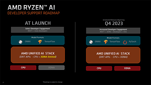 Zen 4CPURDNA 3GPU礷APURyzen 7040HSܤΡRazer Blade 14פȯɽAMD򥢥ԡ