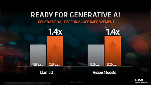 AMD2024ǯΥΡPCAPURyzen 8040פȯɽAIǽRyzen AIפ򶯲