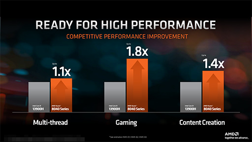  No.007Υͥ / AMD2024ǯΥΡPCAPURyzen 8040פȯɽAIǽRyzen AIפ򶯲