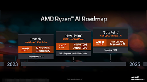 AMD2024ǯΥΡPCAPURyzen 8040פȯɽAIǽRyzen AIפ򶯲