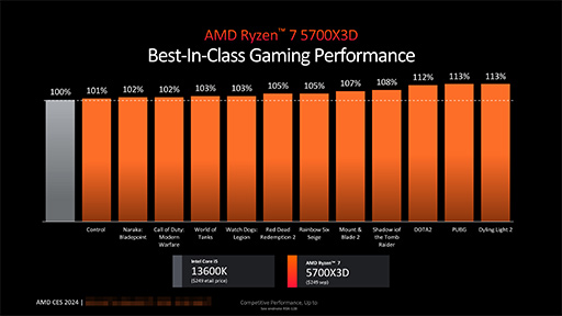 AI˥å¢ΥǥȥåPCAPURyzen 8000Gȯɽ¢GPUGeForce GTX 1650ɤŨǽͭ