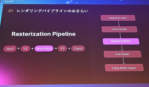 ꡼ No.005Υͥ / ĬפUE4.26ΤޤLumen١Υ쥤ȥ졼󥰤΢Υ˥Ĵ٤뵻ѡUnreal Fest Tokyo 2025