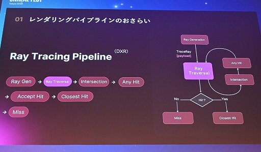 ꡼ No.006Υͥ / ĬפUE4.26ΤޤLumen١Υ쥤ȥ졼󥰤΢Υ˥Ĵ٤뵻ѡUnreal Fest Tokyo 2025