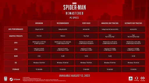 PCǡMarvel's Spider-Man RemasteredפΥեåǽҲ𤹤ȥ쥤顼ˡȯ813ˡץ쥪Ⳬ