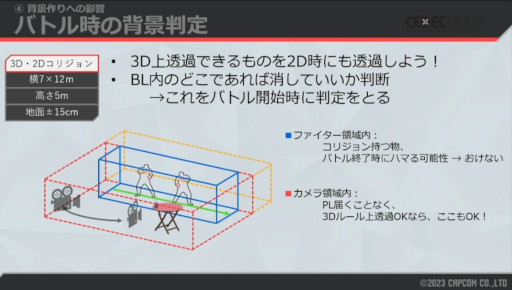 CEDEC 2023ϼͳ΢ˤϡޤޤϤ֥6ץɥĥΡ3D2DڤؤȤߤ⤵줿ֱݡ